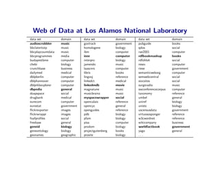 Web of Data at Los Alamos National Laboratory
data set           domain       data set           domain       data set    ...