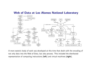 Web of Data at Los Alamos National Laboratory
                                 urn:uuid:
                                 ...