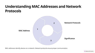 Network-Interface-Cards-Types-and-Configuration.pptx