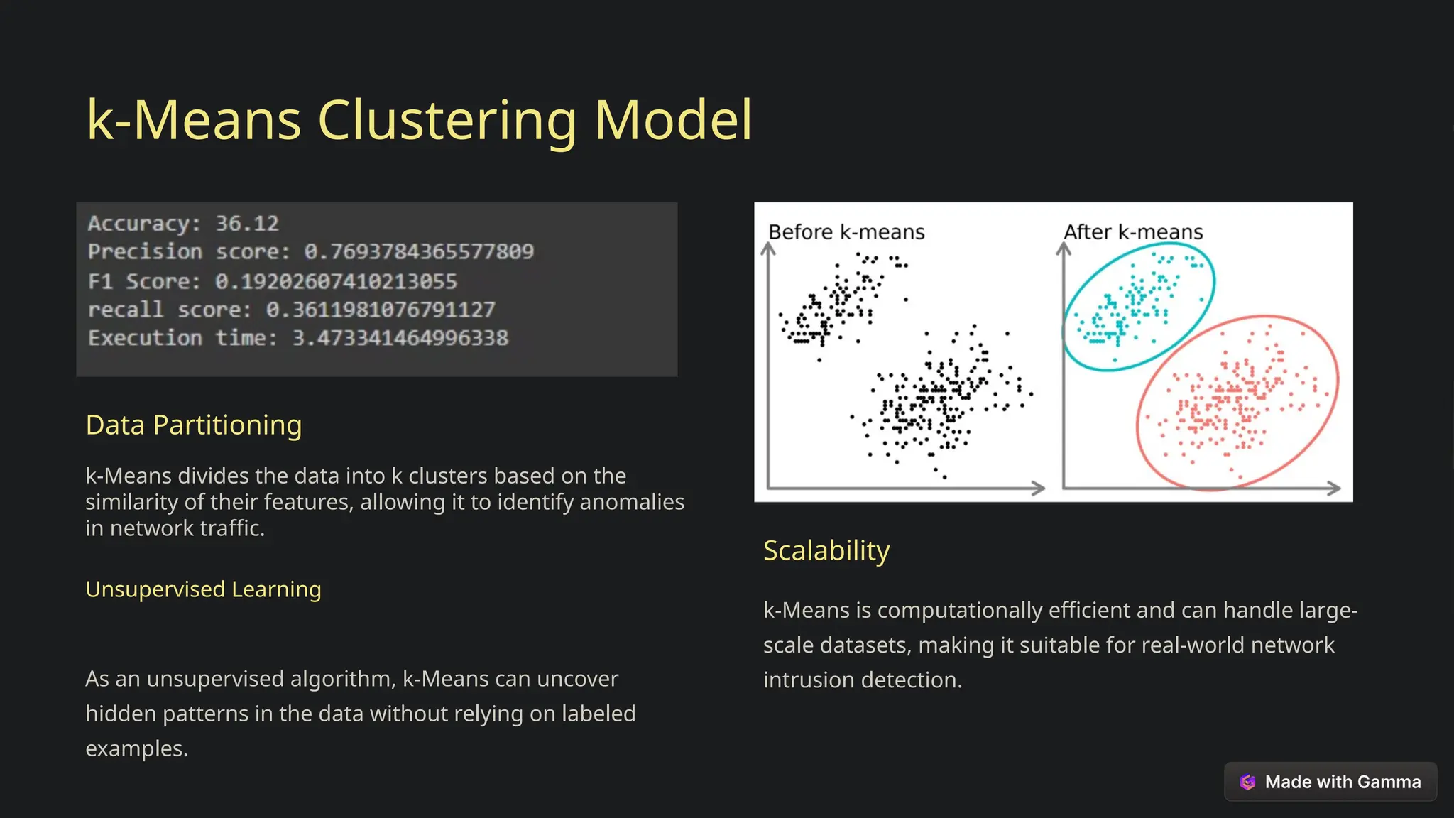k-Means Clustering Model
Data Partitioning
k-Means divides the data into k clusters based on the
similarity of their features, allowing it to identify anomalies
in network traffic.
Unsupervised Learning
As an unsupervised algorithm, k-Means can uncover
hidden patterns in the data without relying on labeled
examples.
Scalability
k-Means is computationally efficient and can handle large-
scale datasets, making it suitable for real-world network
intrusion detection.
 