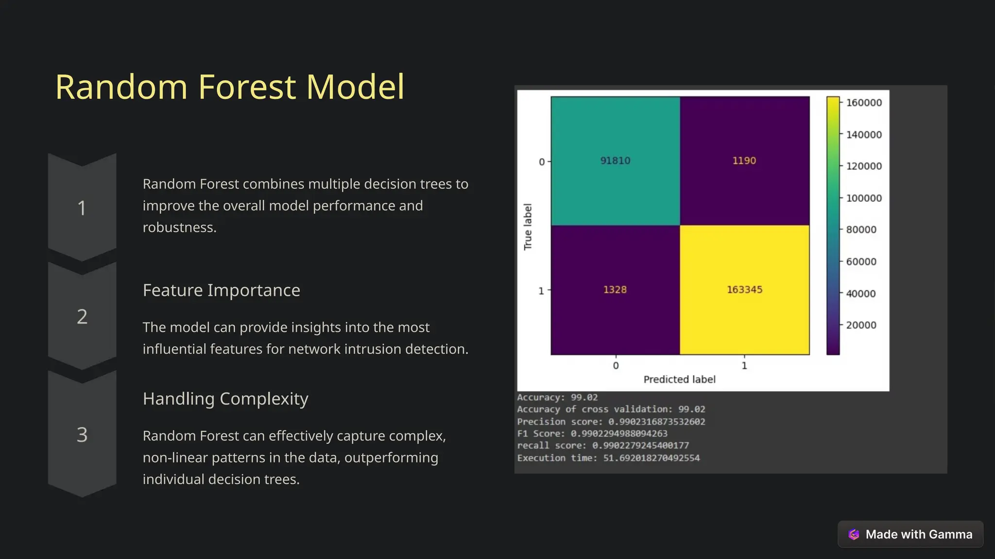Random Forest Model
Random Forest combines multiple decision trees to
improve the overall model performance and
robustness.
Feature Importance
The model can provide insights into the most
influential features for network intrusion detection.
Handling Complexity
Random Forest can effectively capture complex,
non-linear patterns in the data, outperforming
individual decision trees.
 