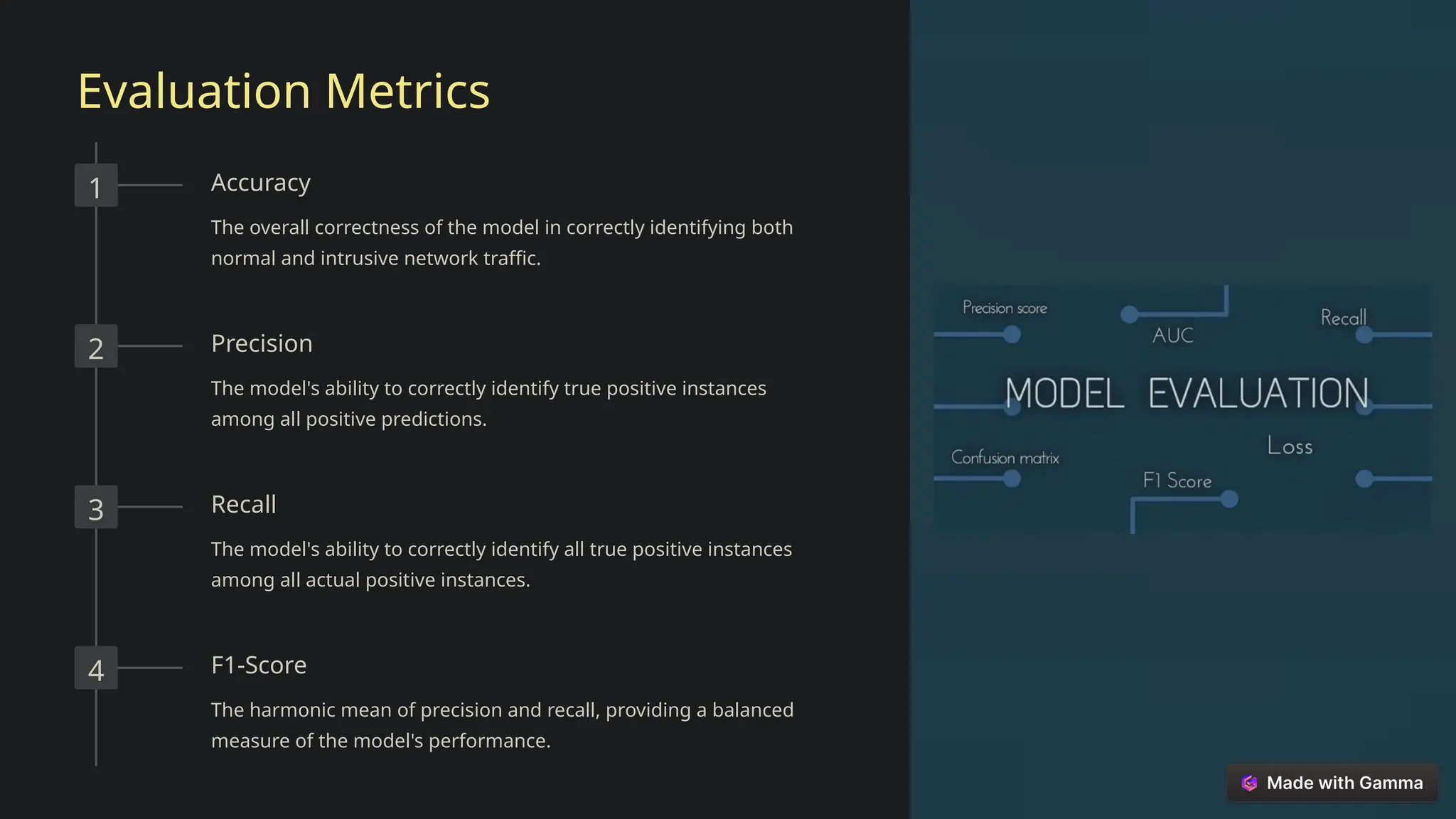 Evaluation Metrics
1 Accuracy
The overall correctness of the model in correctly identifying both
normal and intrusive network traffic.
2 Precision
The model's ability to correctly identify true positive instances
among all positive predictions.
3 Recall
The model's ability to correctly identify all true positive instances
among all actual positive instances.
4 F1-Score
The harmonic mean of precision and recall, providing a balanced
measure of the model's performance.
 