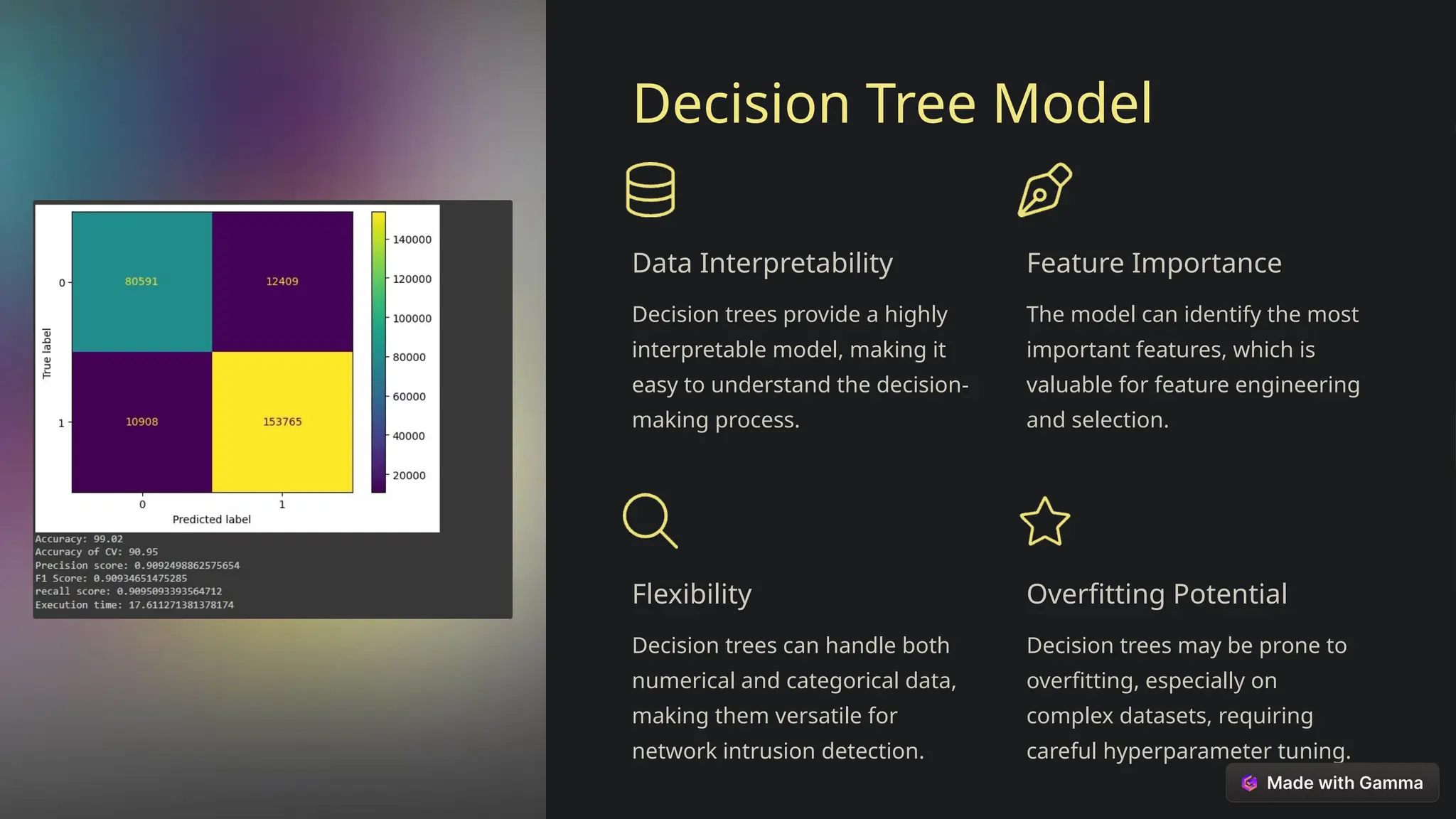 Decision Tree Model
Data Interpretability
Decision trees provide a highly
interpretable model, making it
easy to understand the decision-
making process.
Feature Importance
The model can identify the most
important features, which is
valuable for feature engineering
and selection.
Flexibility
Decision trees can handle both
numerical and categorical data,
making them versatile for
network intrusion detection.
Overfitting Potential
Decision trees may be prone to
overfitting, especially on
complex datasets, requiring
careful hyperparameter tuning.
 