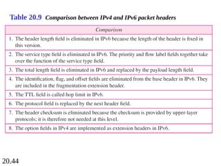20.44
Table 20.9 Comparison between IPv4 and IPv6 packet headers
 