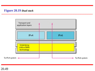 20.49
Figure 20.19 Dual stack
 