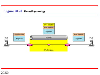 20.50
Figure 20.20 Tunneling strategy
 