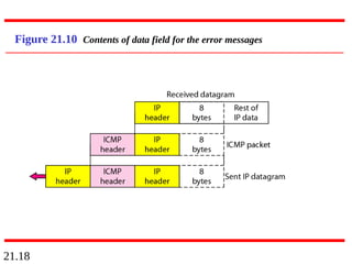 21.18
Figure 21.10 Contents of data field for the error messages
 