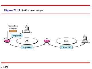 21.19
Figure 21.11 Redirection concept
 