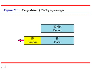 21.21
Figure 21.13 Encapsulation of ICMP query messages
 