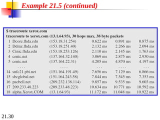 21.30
Example 21.5 (continued)
 