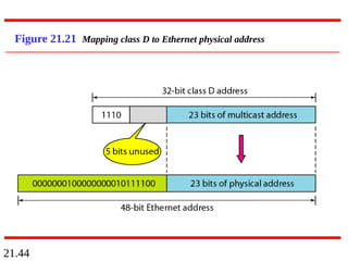 21.44
Figure 21.21 Mapping class D to Ethernet physical address
 