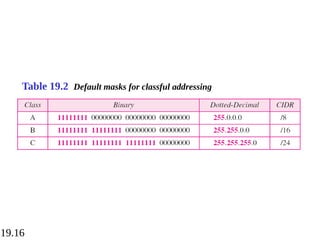 19.16
Table 19.2 Default masks for classful addressing
 