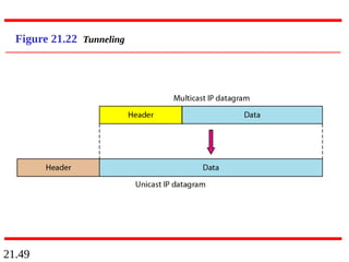 21.49
Figure 21.22 Tunneling
 