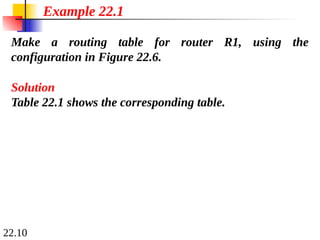 22.10
Make a routing table for router R1, using the
configuration in Figure 22.6.
Example 22.1
Solution
Table 22.1 shows the corresponding table.
 