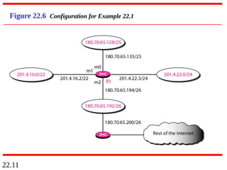 22.11
Figure 22.6 Configuration for Example 22.1
 
