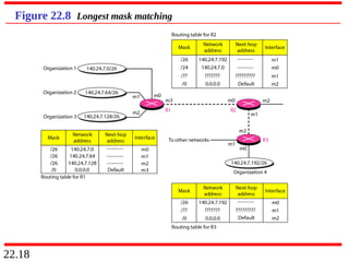 22.18
Figure 22.8 Longest mask matching
 