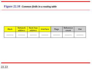 22.22
Figure 22.10 Common fields in a routing table
 