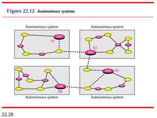 22.28
Figure 22.12 Autonomous systems
 