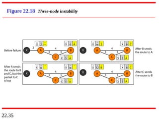 22.35
Figure 22.18 Three-node instability
 