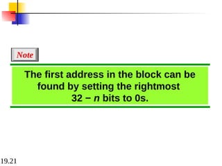 19.21
The first address in the block can be
found by setting the rightmost
32 − n bits to 0s.
Note
 