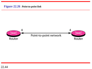 22.44
Figure 22.26 Point-to-point link
 
