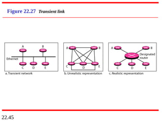 22.45
Figure 22.27 Transient link
 