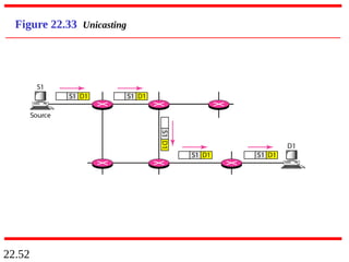 22.52
Figure 22.33 Unicasting
 