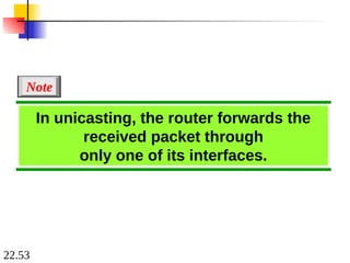 22.53
In unicasting, the router forwards the
received packet through
only one of its interfaces.
Note
 