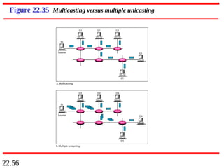 22.56
Figure 22.35 Multicasting versus multiple unicasting
 