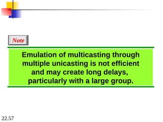 22.57
Emulation of multicasting through
multiple unicasting is not efficient
and may create long delays,
particularly with a large group.
Note
 