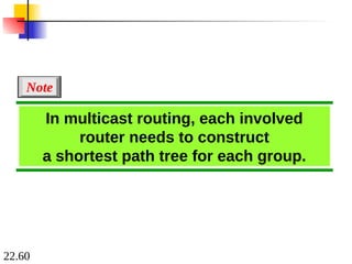 22.60
In multicast routing, each involved
router needs to construct
a shortest path tree for each group.
Note
 