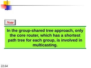 22.64
In the group-shared tree approach, only
the core router, which has a shortest
path tree for each group, is involved in
multicasting.
Note
 