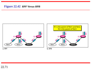 22.71
Figure 22.42 RPF Versus RPB
 