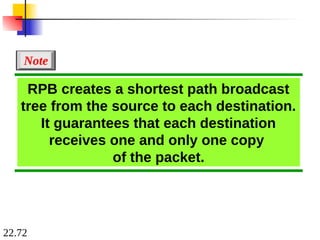 22.72
RPB creates a shortest path broadcast
tree from the source to each destination.
It guarantees that each destination
receives one and only one copy
of the packet.
Note
 