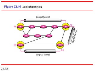 22.82
Figure 22.46 Logical tunneling
 