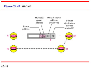 22.83
Figure 22.47 MBONE
 