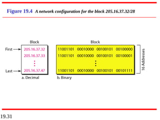 19.31
Figure 19.4 A network configuration for the block 205.16.37.32/28
 