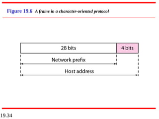 19.34
Figure 19.6 A frame in a character-oriented protocol
 