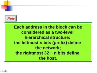 19.35
Each address in the block can be
considered as a two-level
hierarchical structure:
the leftmost n bits (prefix) define
the network;
the rightmost 32 − n bits define
the host.
Note
 