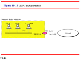 19.44
Figure 19.10 A NAT implementation
 
