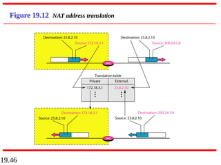 19.46
Figure 19.12 NAT address translation
 