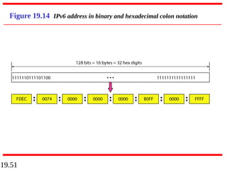 19.51
Figure 19.14 IPv6 address in binary and hexadecimal colon notation
 