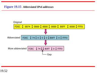 19.52
Figure 19.15 Abbreviated IPv6 addresses
 