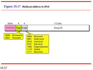 19.57
Figure 19.17 Multicast address in IPv6
 