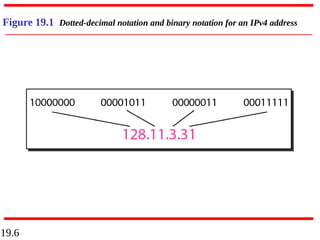 19.6
Figure 19.1 Dotted-decimal notation and binary notation for an IPv4 address
 