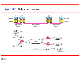 20.3
Figure 20.1 Links between two hosts
 