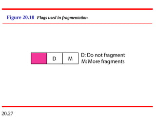 20.27
Figure 20.10 Flags used in fragmentation
 