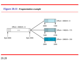 20.28
Figure 20.11 Fragmentation example
 
