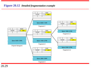 20.29
Figure 20.12 Detailed fragmentation example
 