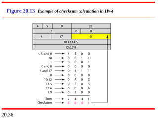 20.36
Figure 20.13 Example of checksum calculation in IPv4
 